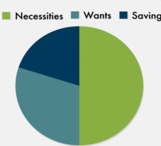 CHAOS VS FREEDOM? A PLAN.
